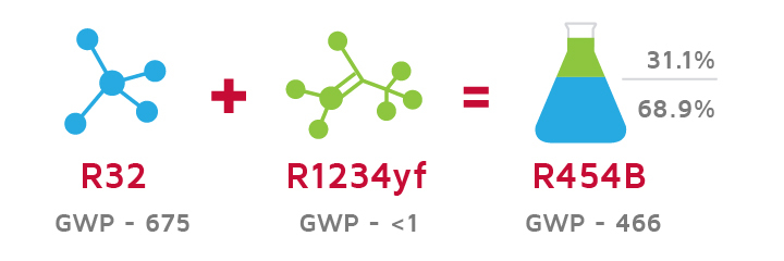 refrigerant 454B content
