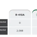 ozone depletion protocol chart